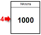 Инспекционный лист UNDA - номер лота