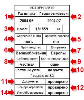 История автомобиля - UNDA